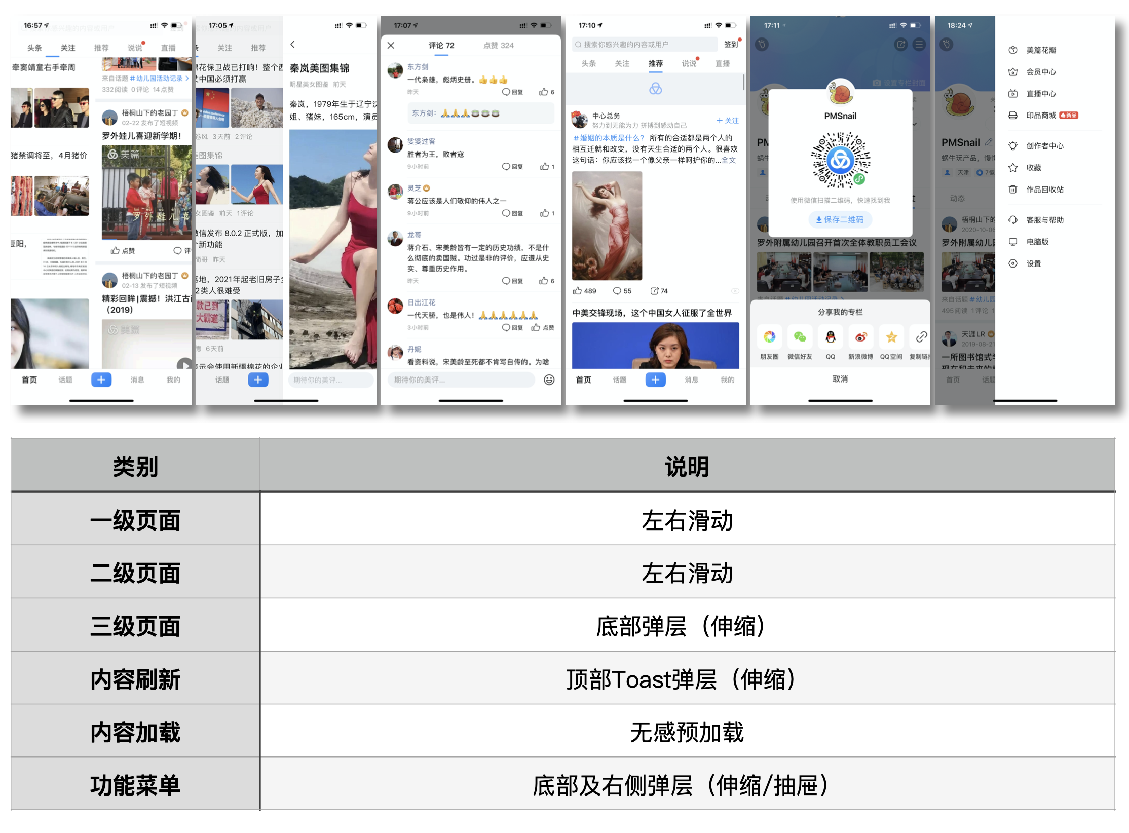慢慢拆:美篇IOS端产品分析报告