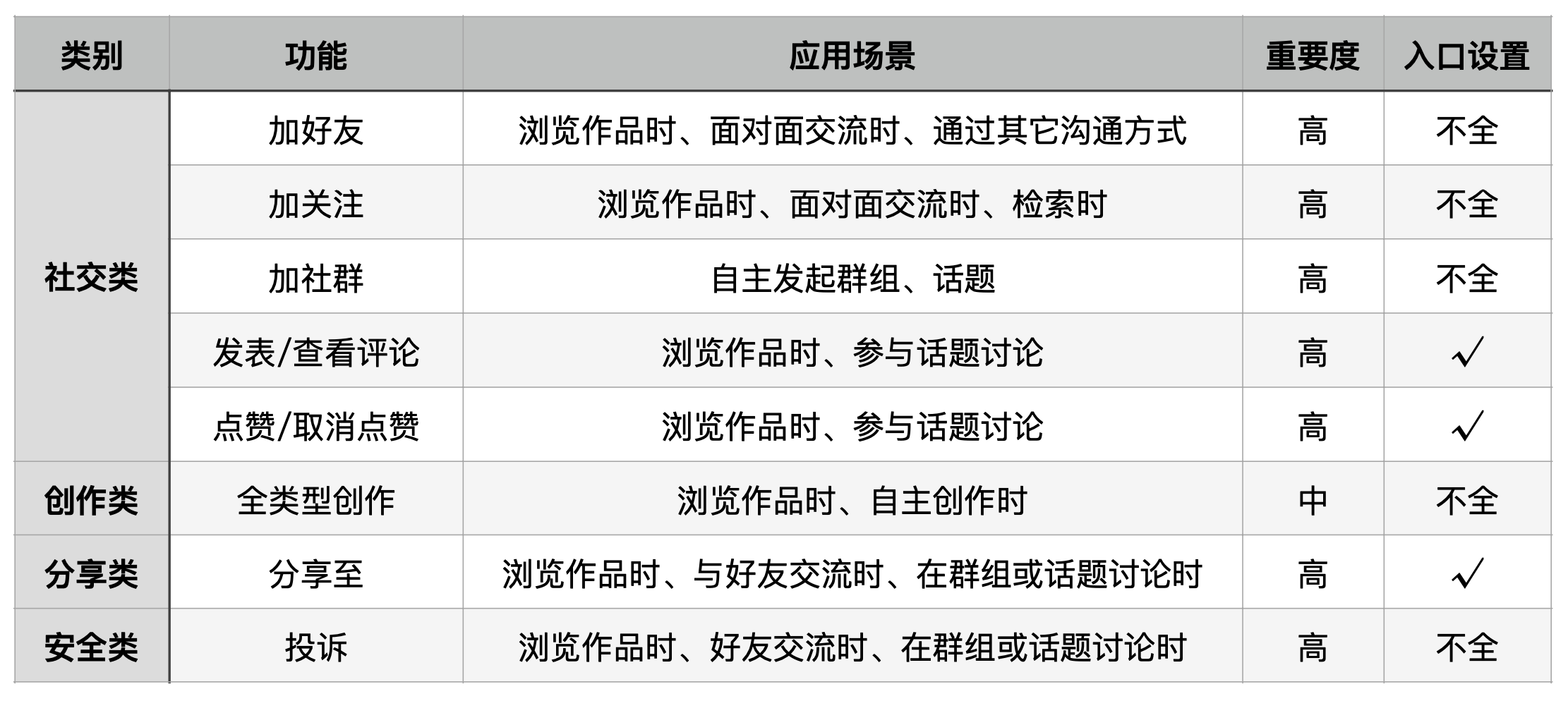 慢慢拆:美篇IOS端产品分析报告