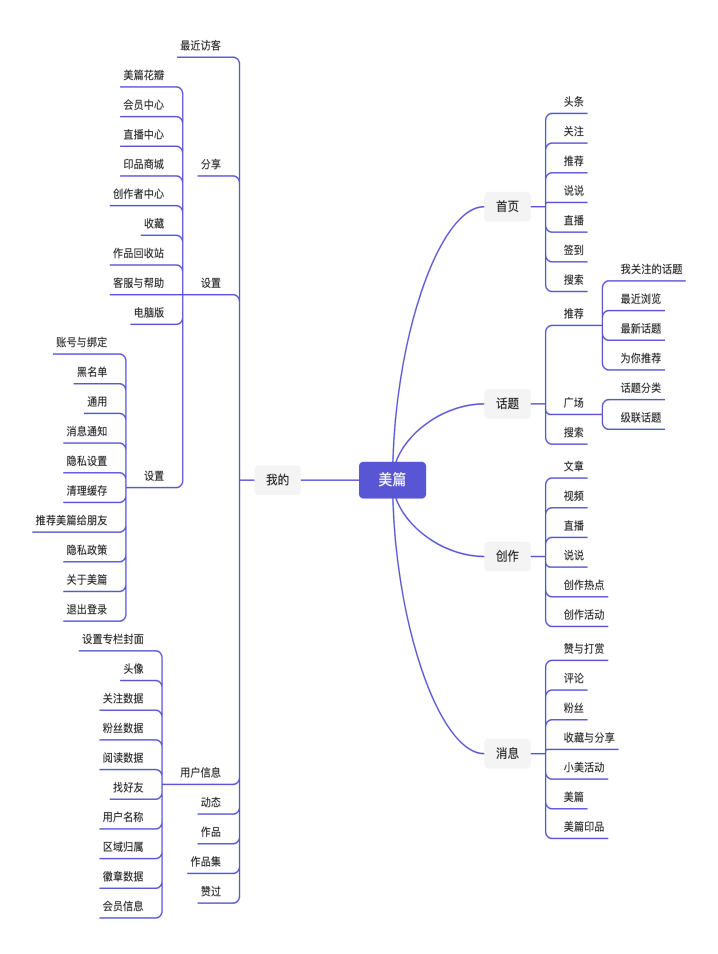 慢慢拆:美篇IOS端产品分析报告
