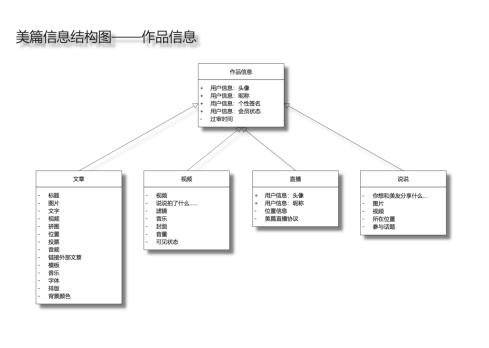 慢慢拆:美篇IOS端产品分析报告
