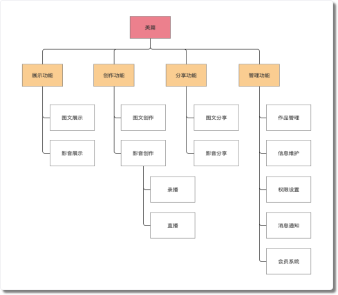慢慢拆:美篇IOS端产品分析报告