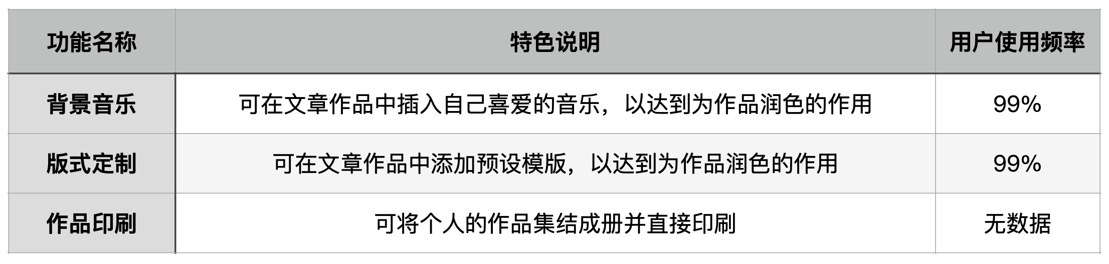 慢慢拆:美篇IOS端产品分析报告