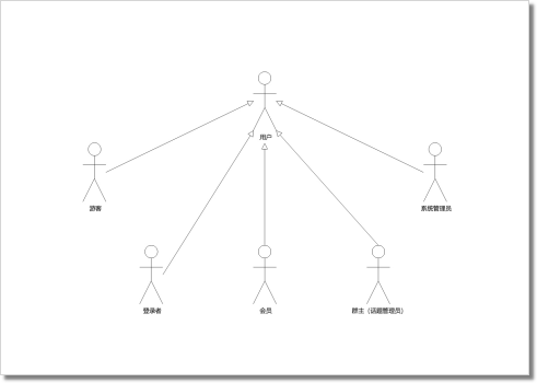 慢慢拆:美篇IOS端产品分析报告