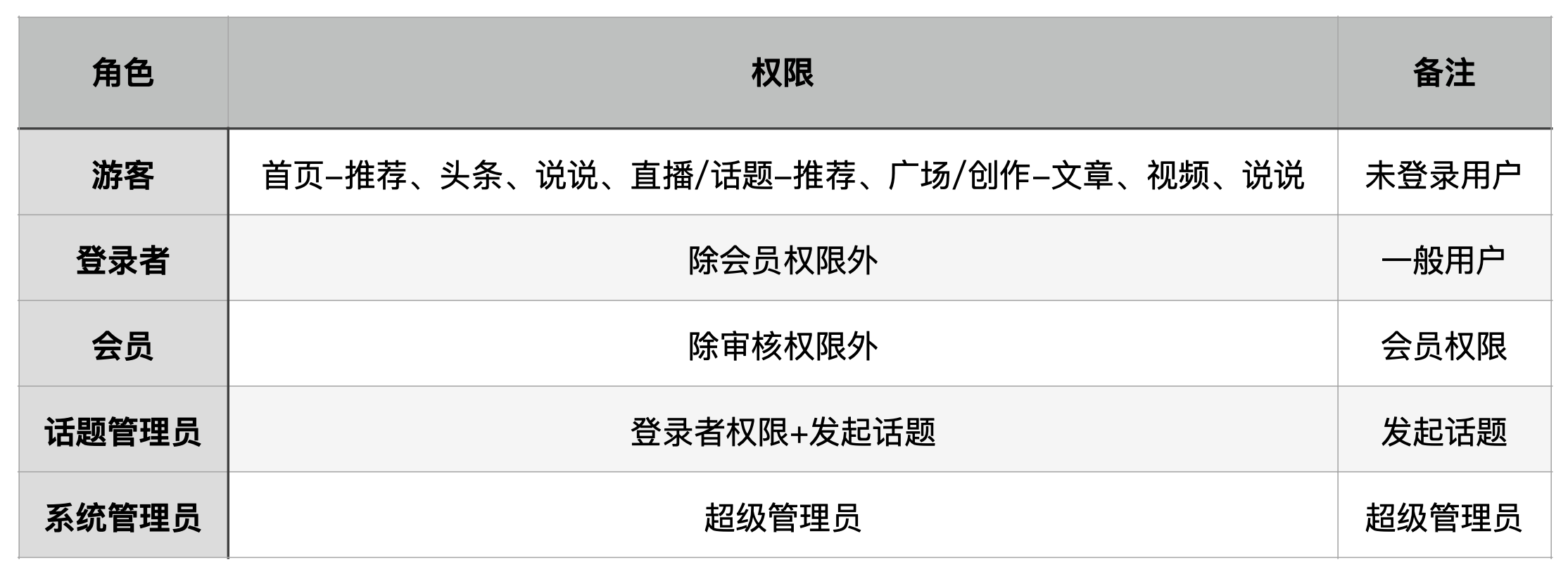 慢慢拆:美篇IOS端产品分析报告
