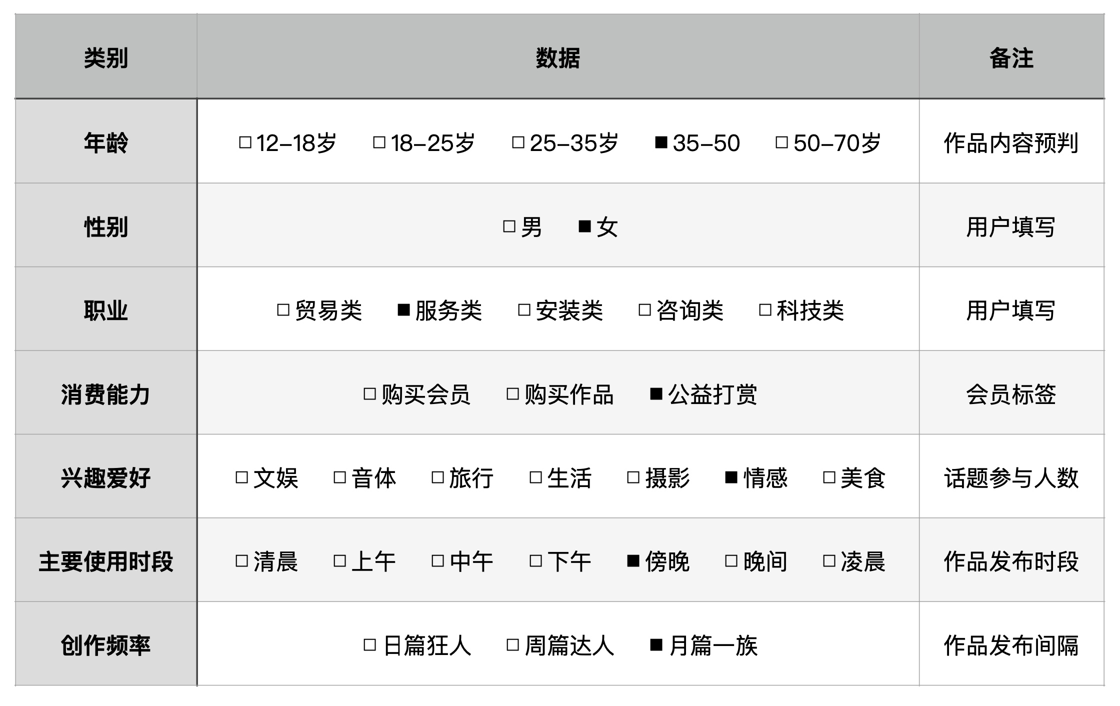 慢慢拆:美篇IOS端产品分析报告