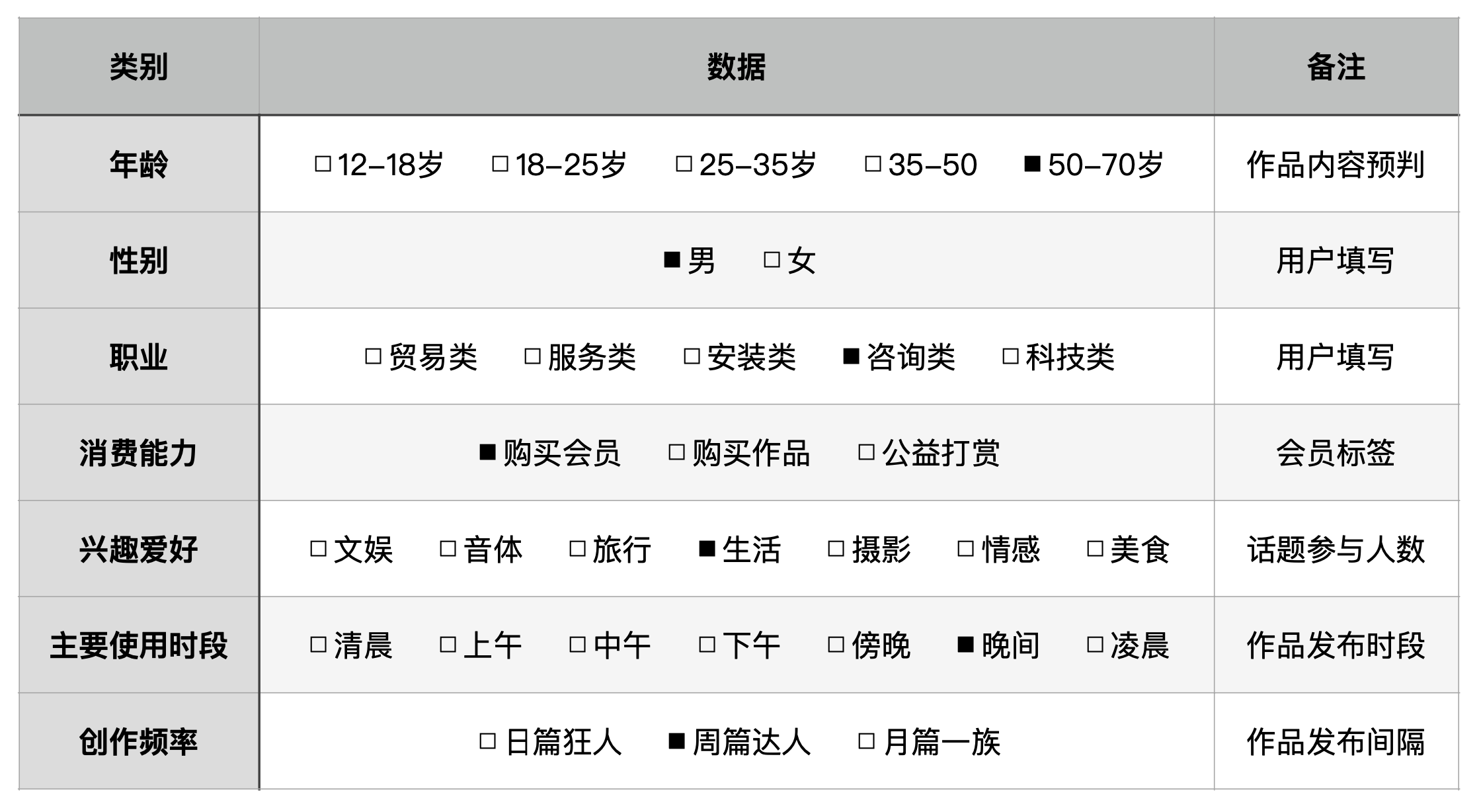 慢慢拆:美篇IOS端产品分析报告