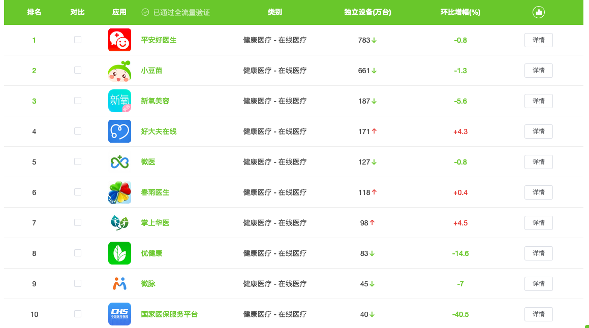 产品体验分析报告:健康160,医疗健康服务大超