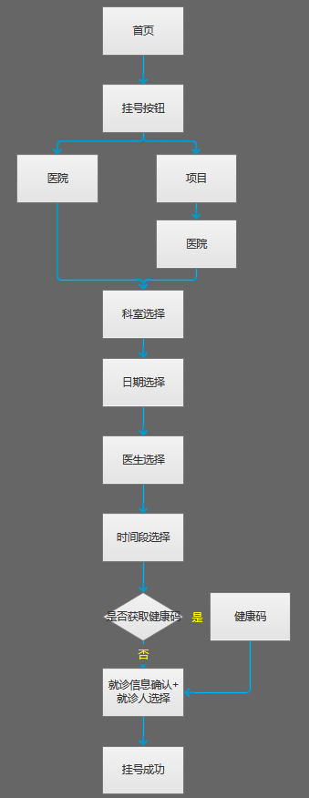 产品体验分析报告:健康160,医疗健康服务大超