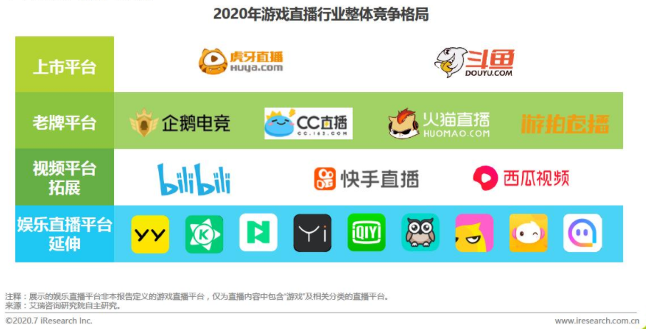 斗鱼产品分析报告:游戏直播行业的未来