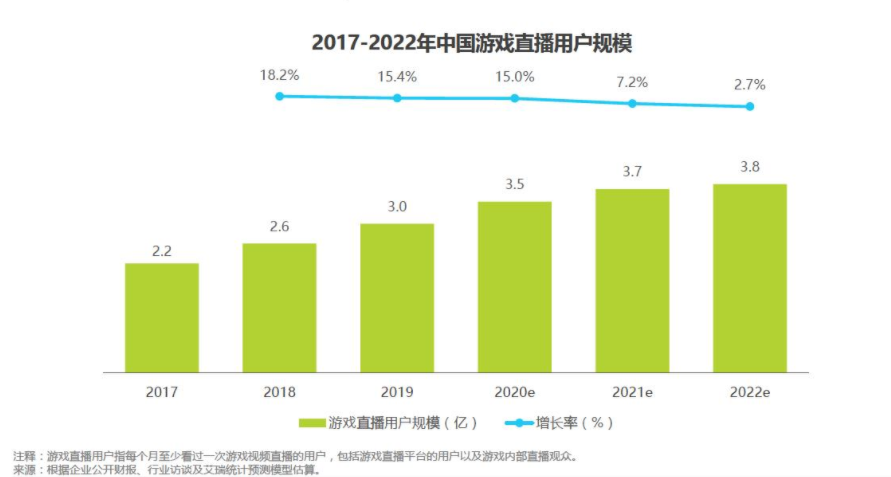 斗鱼产品分析报告:游戏直播行业的未来