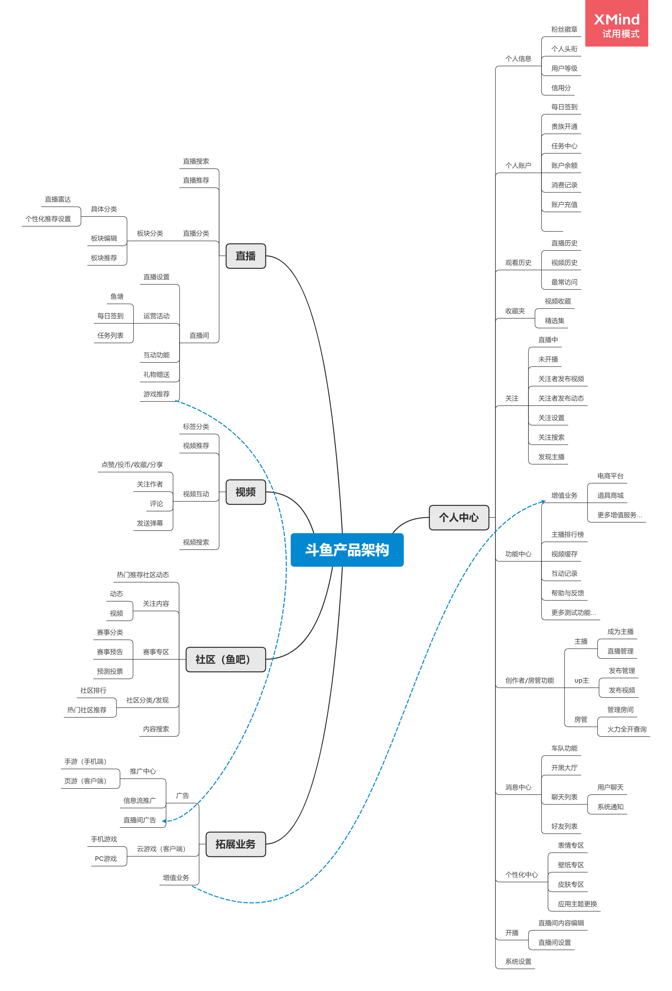 斗鱼产品分析报告:游戏直播行业的未来