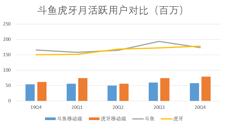 斗鱼产品分析报告:游戏直播行业的未来