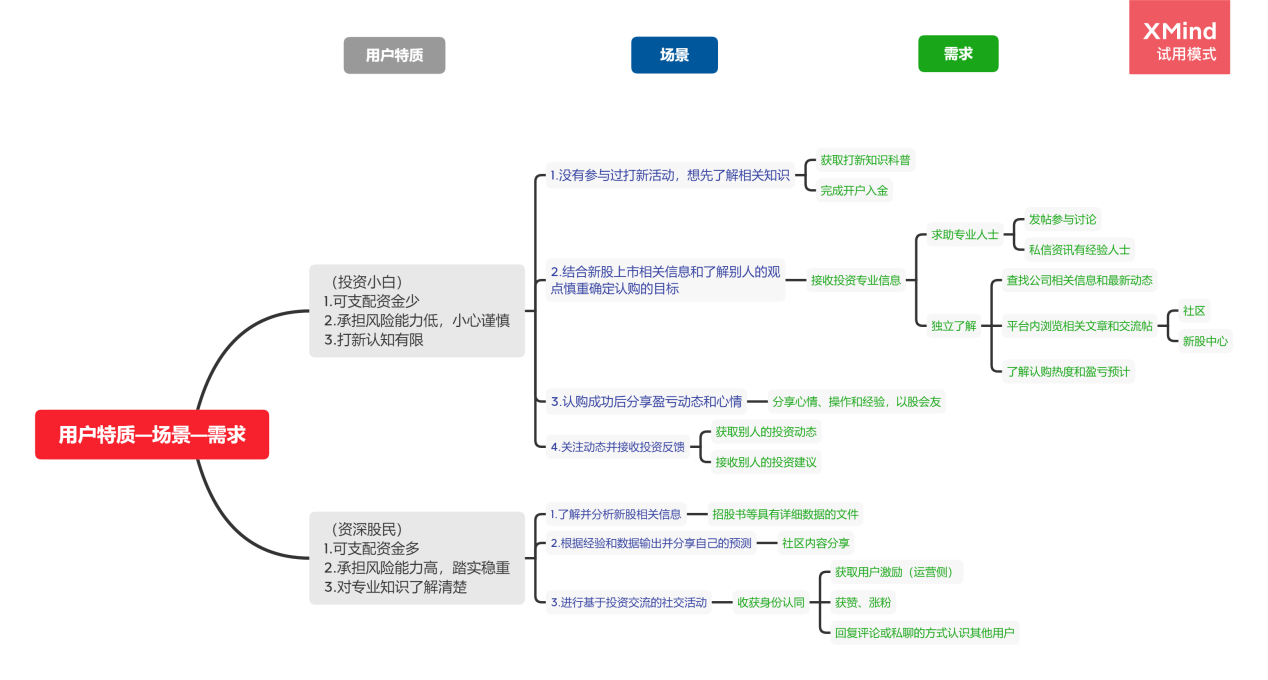 港股打新产品功能分析