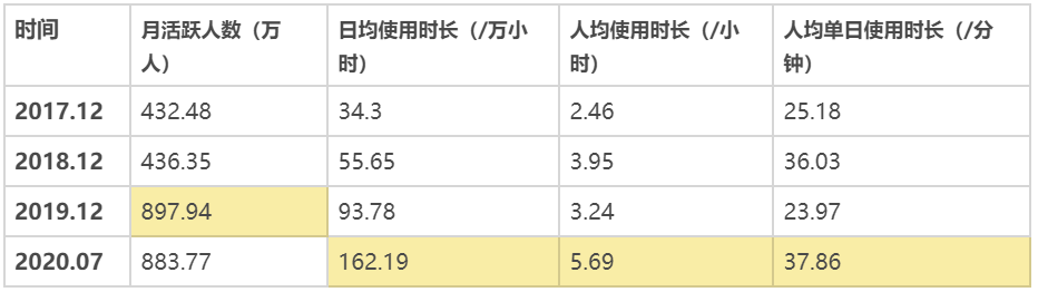 豆瓣小组，遇见另一个自己