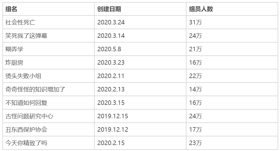 豆瓣小组，遇见另一个自己