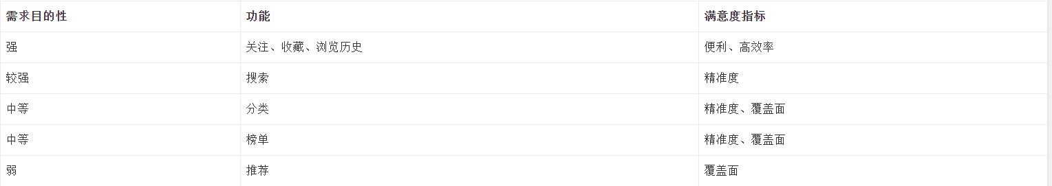 豆瓣小组，遇见另一个自己