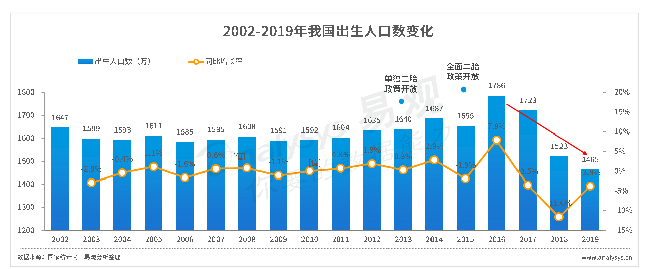 竞品分析：宝宝树妈妈社区，育儿哪家强？