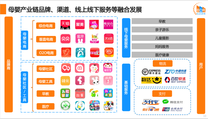 竞品分析：宝宝树妈妈社区，育儿哪家强？