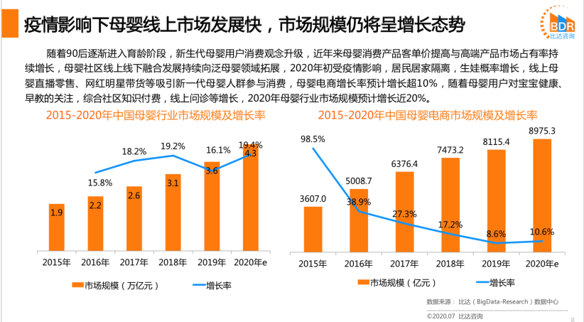竞品分析：宝宝树妈妈社区，育儿哪家强？