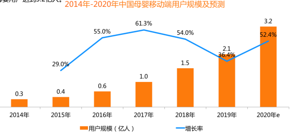 竞品分析：宝宝树妈妈社区，育儿哪家强？