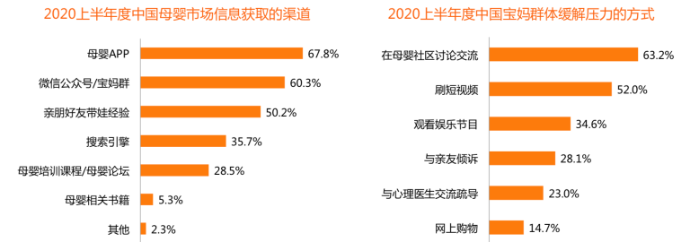 竞品分析：宝宝树妈妈社区，育儿哪家强？