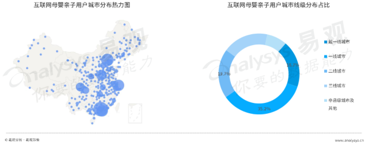 竞品分析：宝宝树妈妈社区，育儿哪家强？