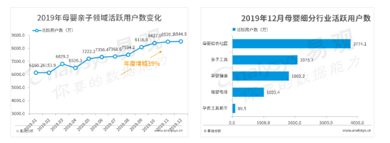 竞品分析：宝宝树妈妈社区，育儿哪家强？