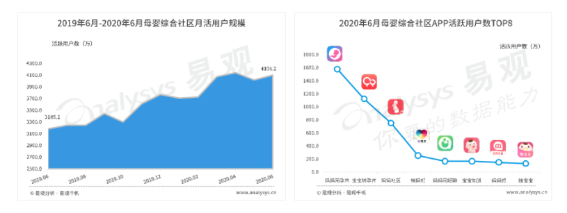 竞品分析：宝宝树妈妈社区，育儿哪家强？