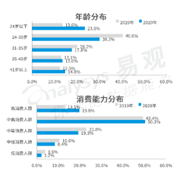竞品分析：宝宝树妈妈社区，育儿哪家强？