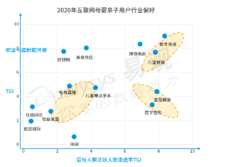 竞品分析：宝宝树妈妈社区，育儿哪家强？