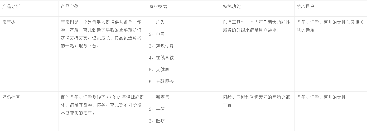 竞品分析：宝宝树妈妈社区，育儿哪家强？