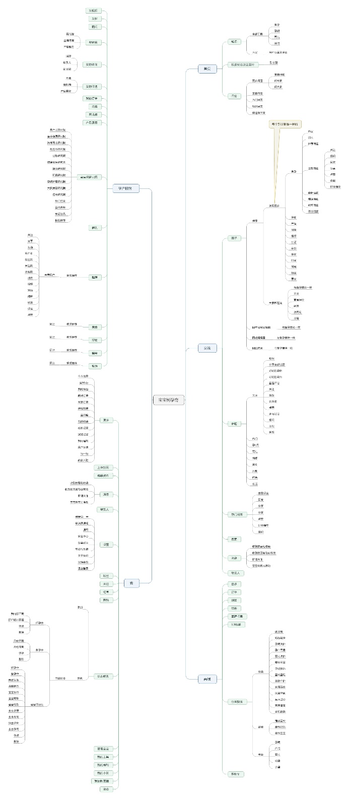 竞品分析：宝宝树妈妈社区，育儿哪家强？