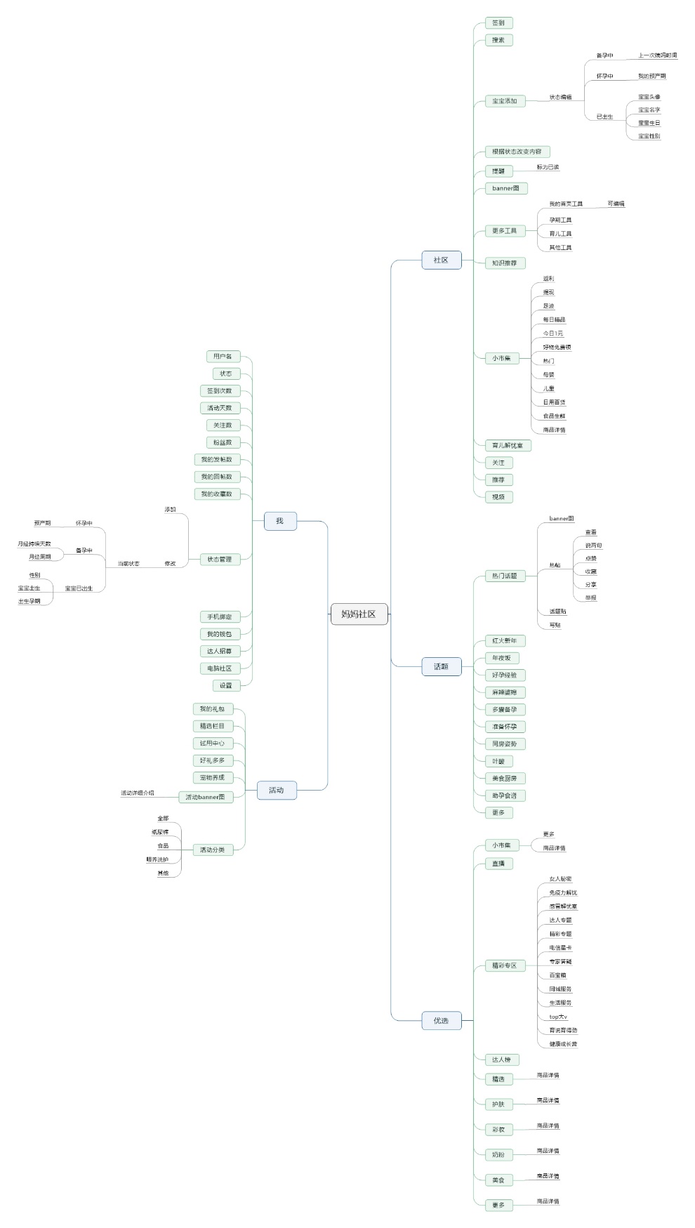 竞品分析：宝宝树妈妈社区，育儿哪家强？