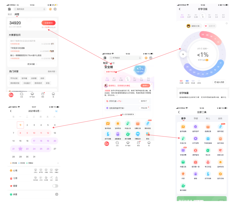 竞品分析：宝宝树妈妈社区，育儿哪家强？