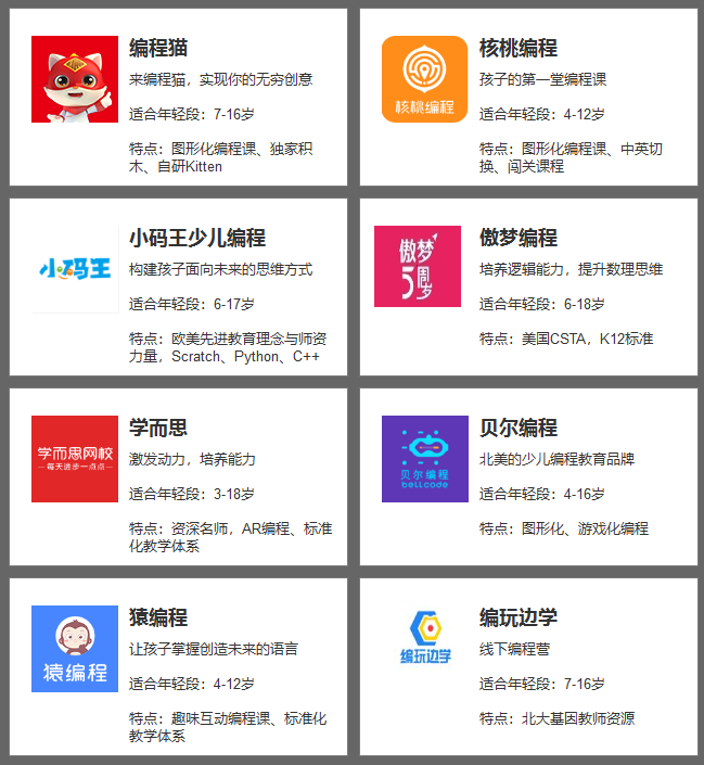 在线编程教育平台分析:编程猫