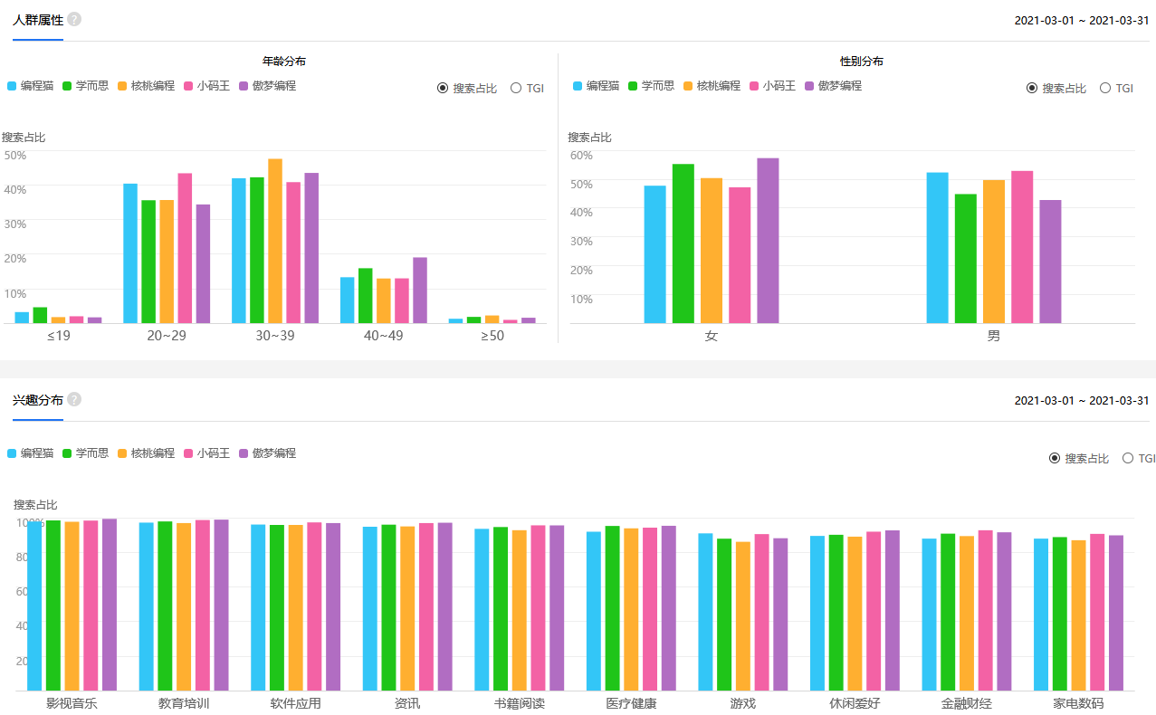在线编程教育平台分析:编程猫