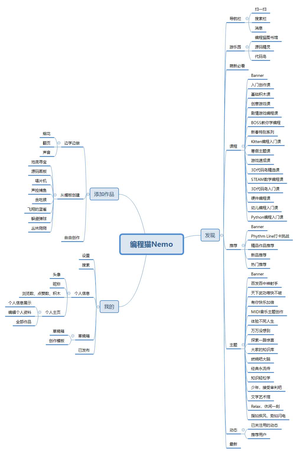 在线编程教育平台分析:编程猫