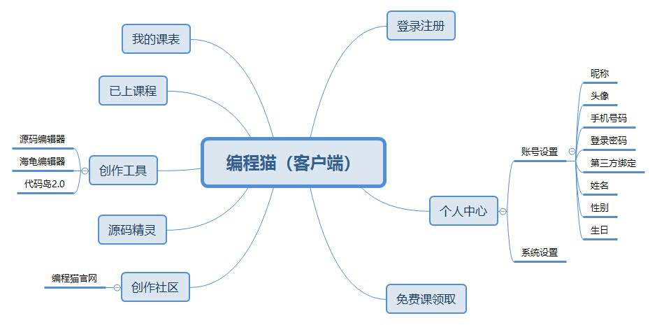 在线编程教育平台分析:编程猫