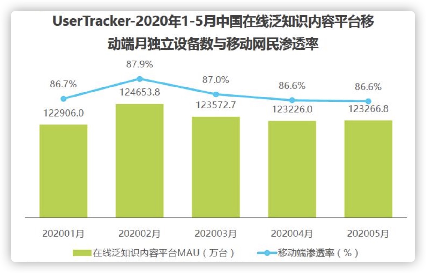 知乎产品运营分析：社区与内容，向左还是向右