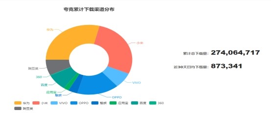 夸克浏览器，更好的搜索