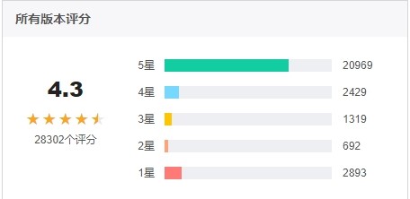 夸克浏览器，更好的搜索