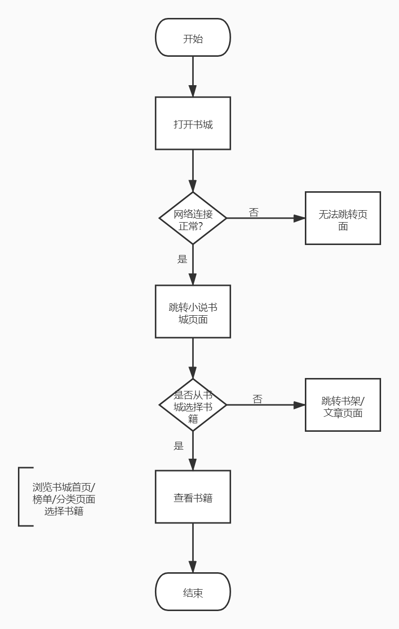 夸克浏览器，更好的搜索