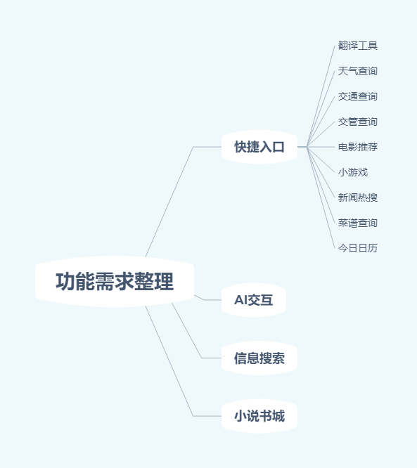夸克浏览器，更好的搜索