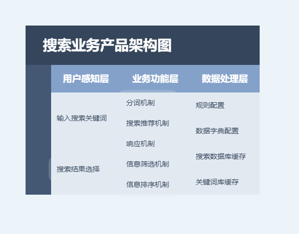 夸克浏览器，更好的搜索