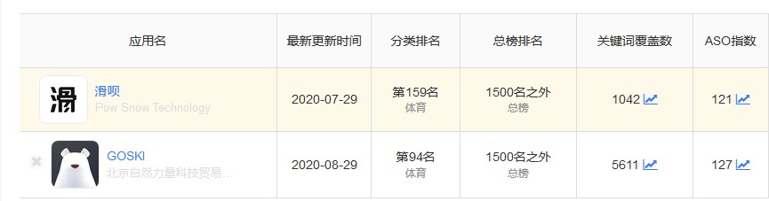 一起滑雪吧：滑呗GOSKI竞品分析