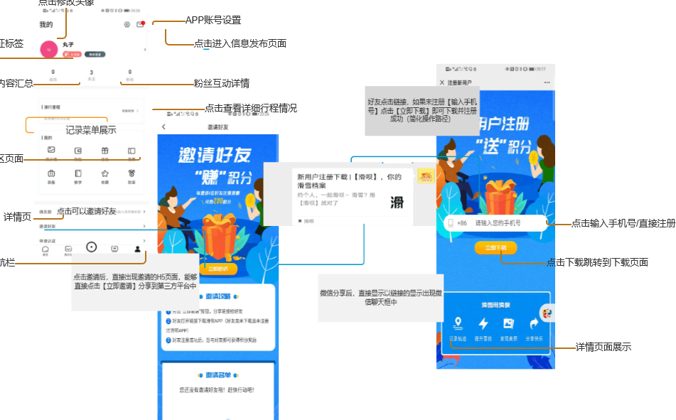一起滑雪吧：滑呗GOSKI竞品分析