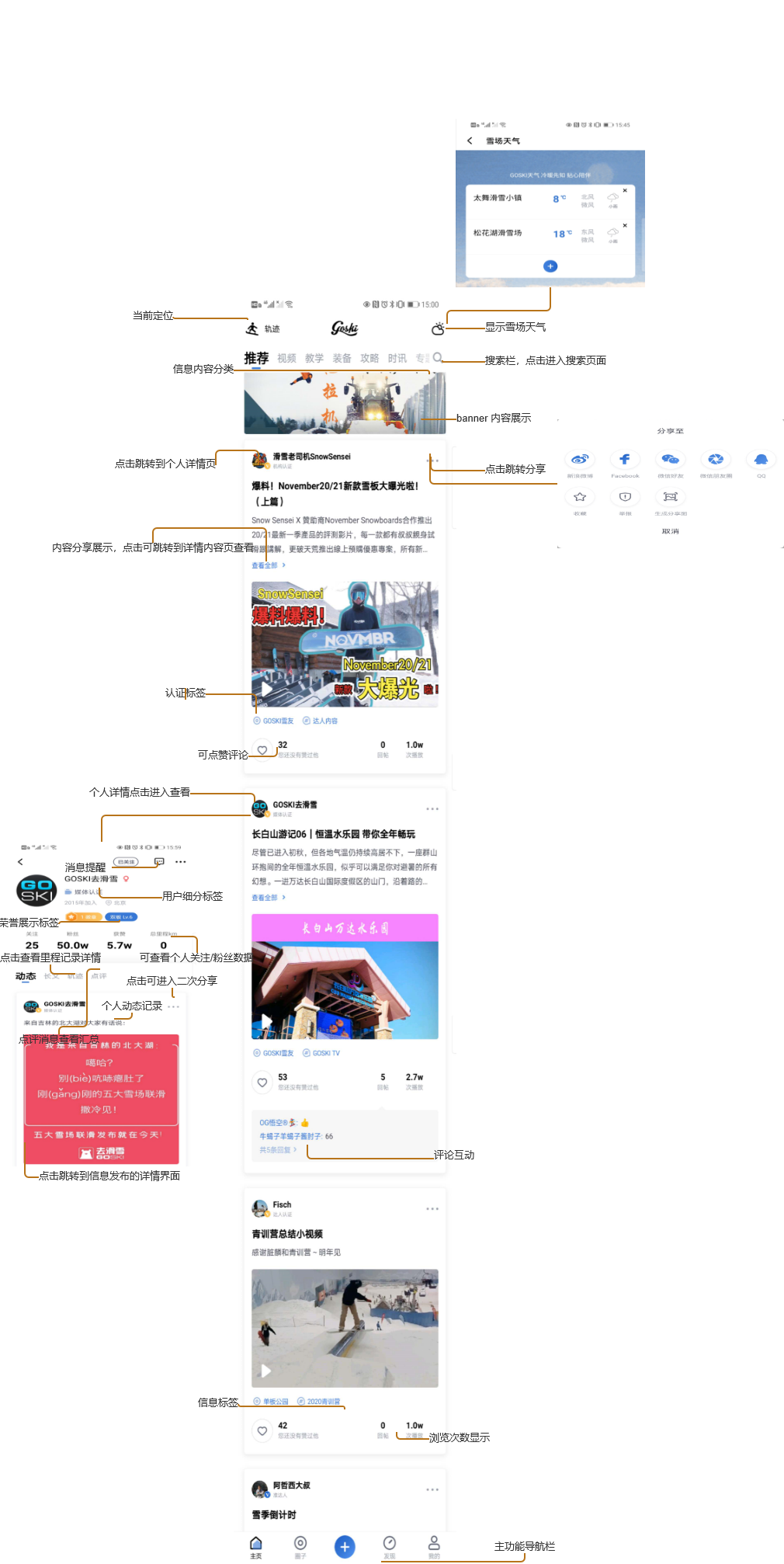 一起滑雪吧：滑呗GOSKI竞品分析