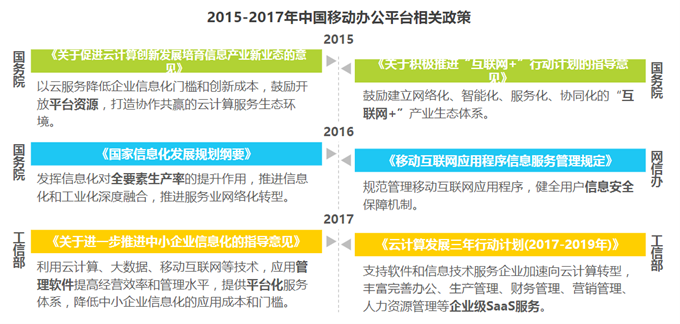 正在腾飞的办公软件：Lark飞书竞品分析报告