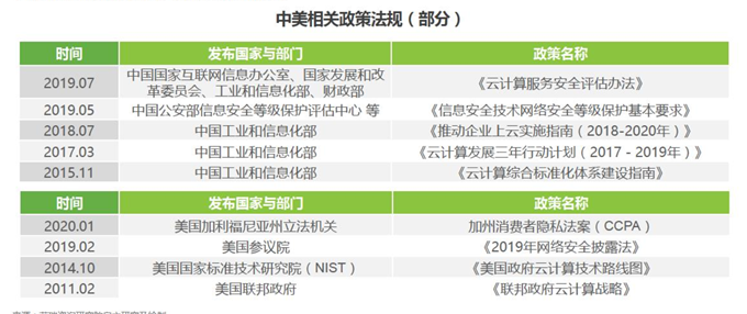 正在腾飞的办公软件：Lark飞书竞品分析报告