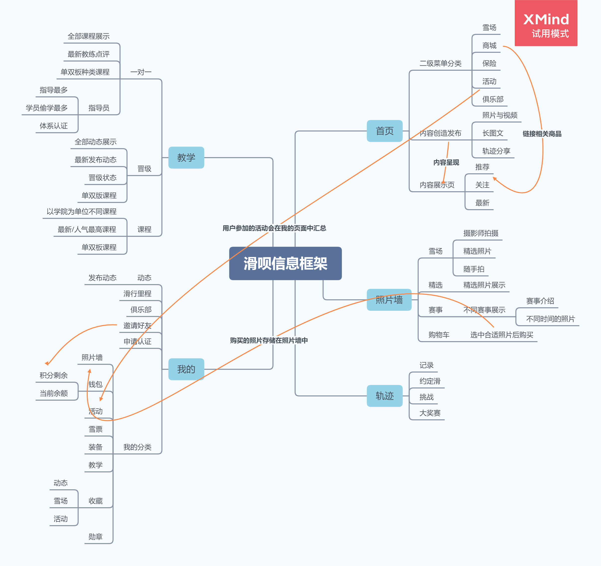 一起滑雪吧：滑呗GOSKI竞品分析